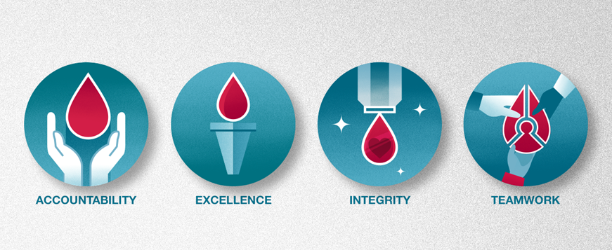 11705_CoreValuesUpdates_All_Text_1245x900